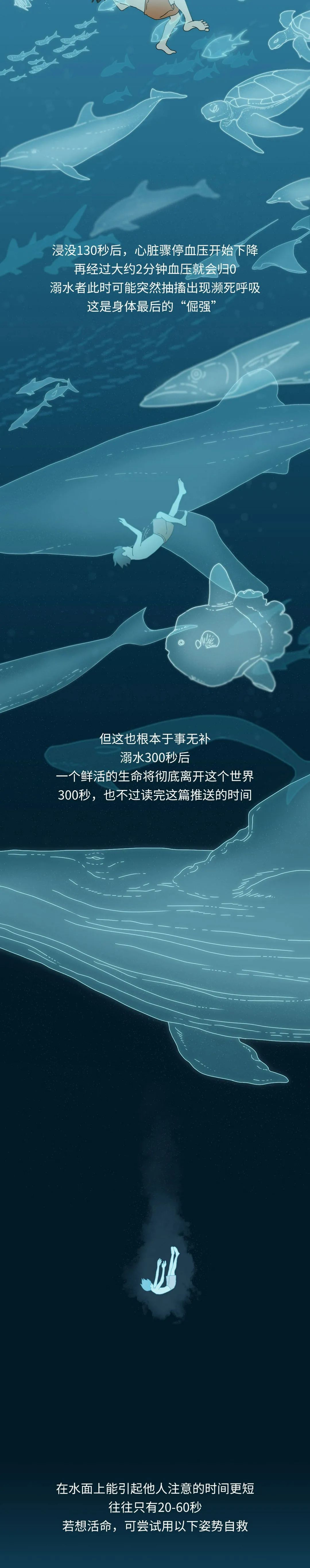 應(yīng)急科普  圖讀懂兒童溺水那些事兒！關(guān)鍵時(shí)刻能救命7